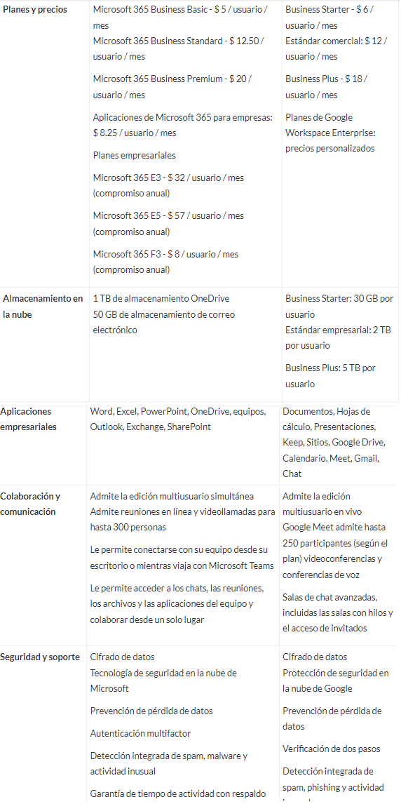 Microsoft 365 vs. Google Workspace