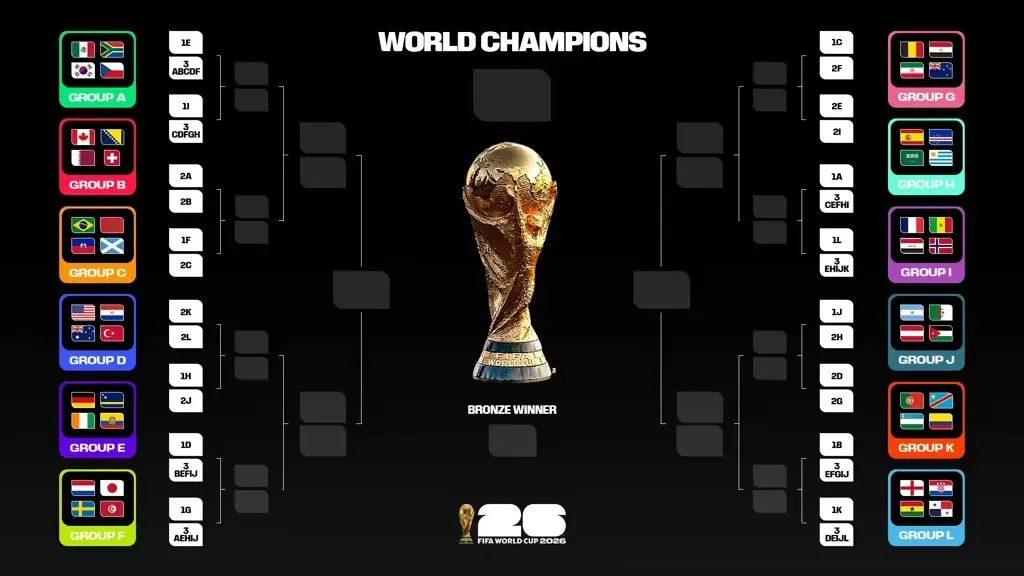 calendario de partidos mundial 2026