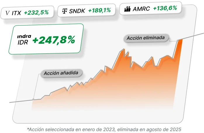 Por qué están subiendo las acciones de Dr. Reddys Laboratories hoy