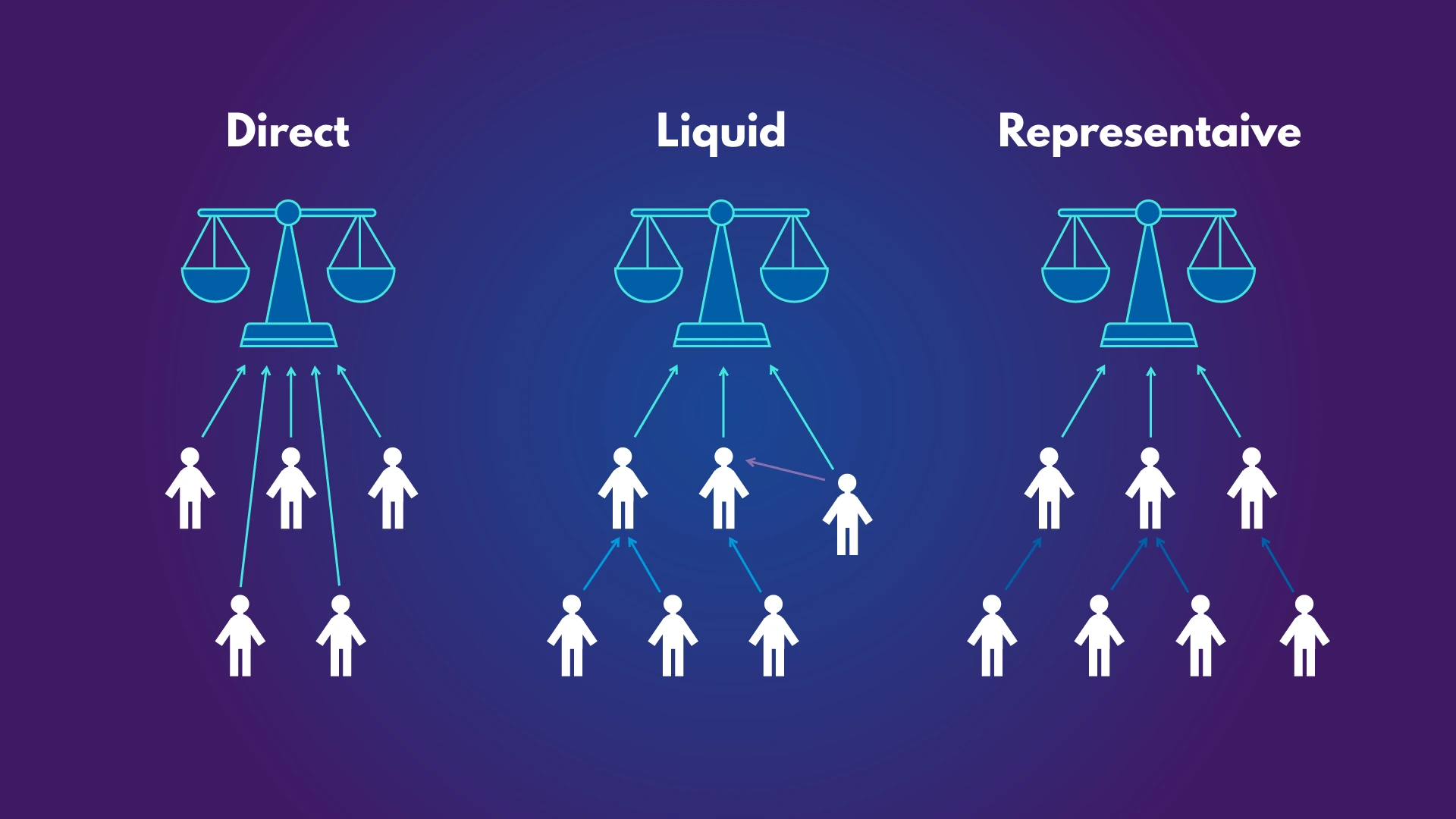 DEMOCRACIA LIQUIDA
