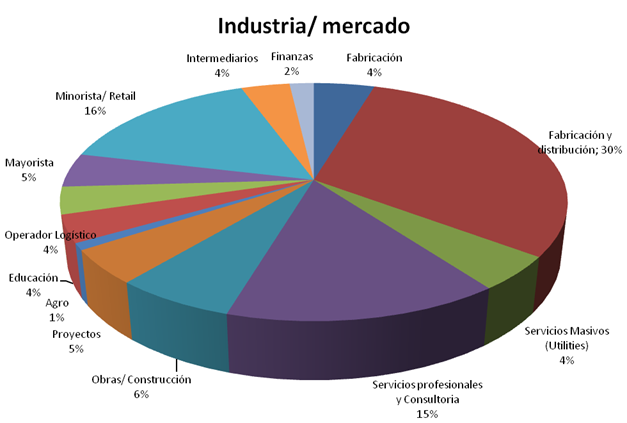 erp1